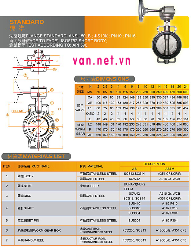 Van bướm inox tay gạt - tay quay SW